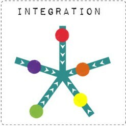 integração